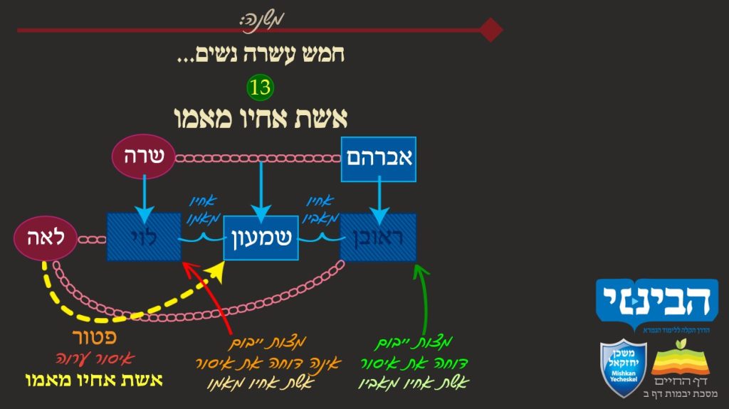 הבינני: סיכום הדף היומי עם הסבר מרהיב • דף ל"ה