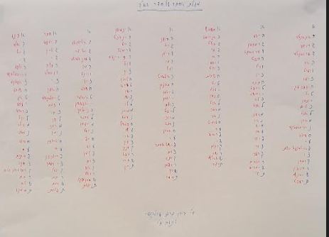 ‏‏לכידה