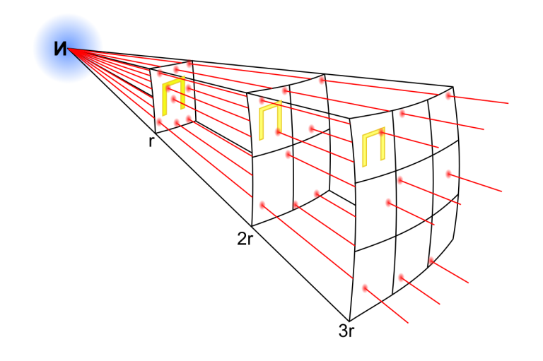 Inverse_square_law_mk