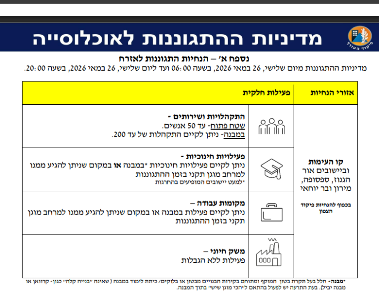 צילום מסך 2026-05-26 004453