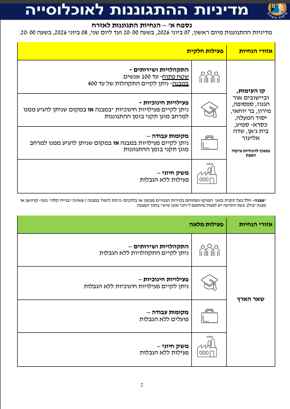 צילום מסך 2026-06-07 200958
