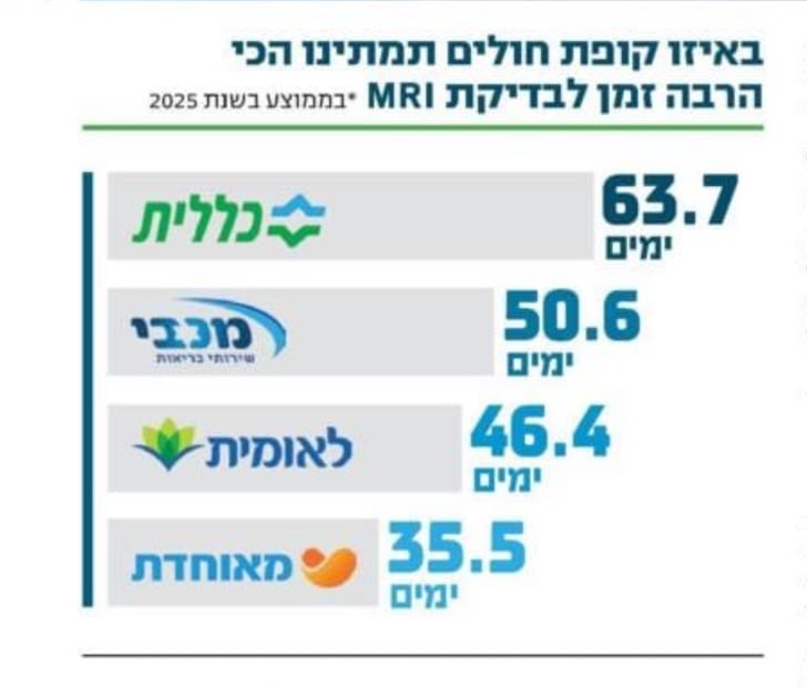 תמונה-מאוחדת-MRI